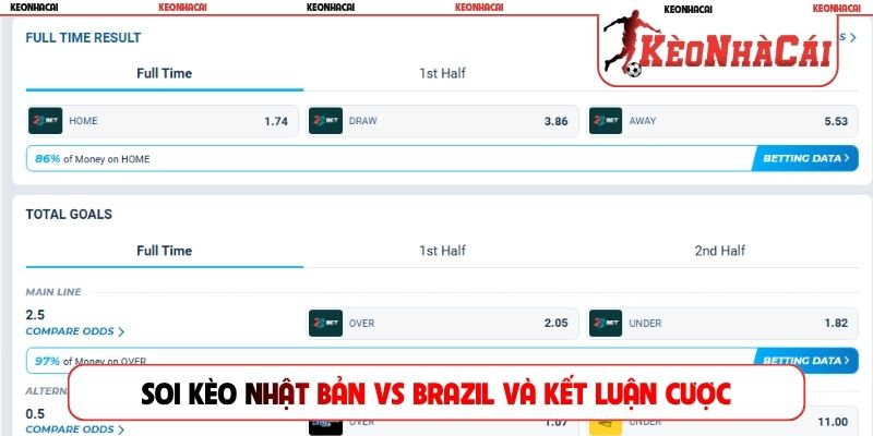 Soi kèo Nhật Bản vs Brazil và kết luận cược