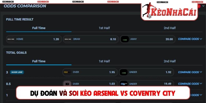 Dự đoán và soi kèo Arsenal vs Coventry City