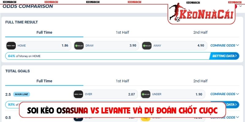 Soi kèo Osasuna vs Levante và dự đoán chốt cược