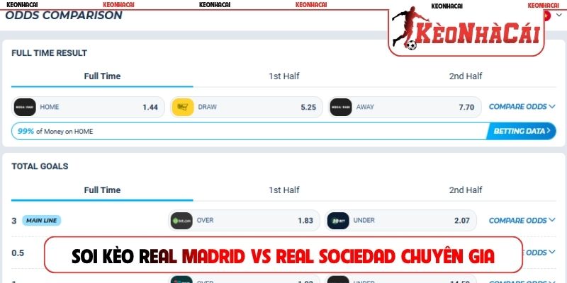 Soi kèo Real Madrid vs Real Sociedad cùng chuyên gia
